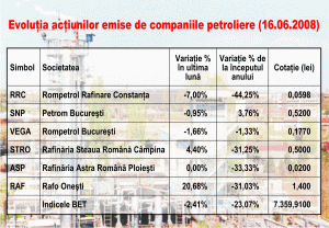 Cu cât a fost afectată Bursa de scumpirea petrolului? Cu cât a fost afectată Bursa de scumpirea petrolului?